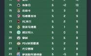 km 包网-利物浦稳住晋级优势：欧冠对阵布鲁日的简单介绍