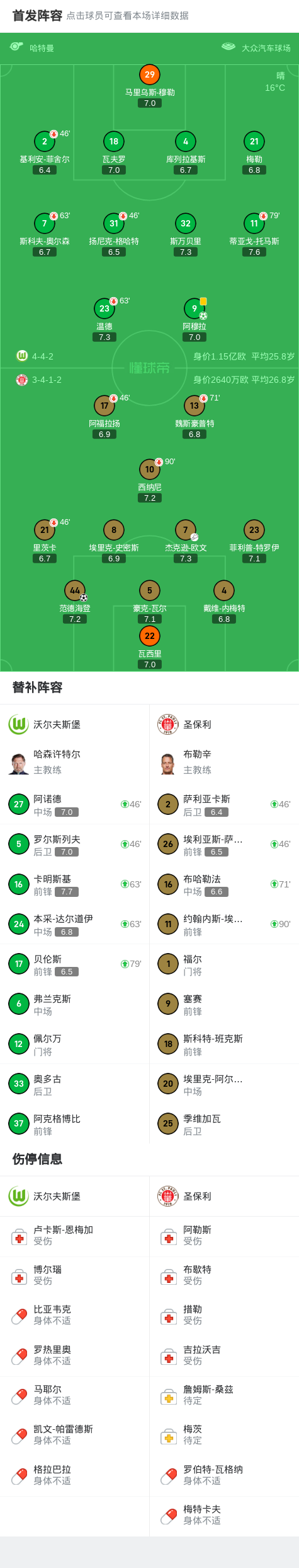 关于沃尔夫斯堡宣布球队成员伊尼亚莫从租借回归的信息