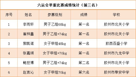 津巴布韦队伍在团体比赛中斩获金银牌